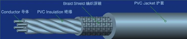 UL2448 Multi-Core Flexible Shielding PVC Jacket Cable for Drag Chain Wiring, Interconnection Wire